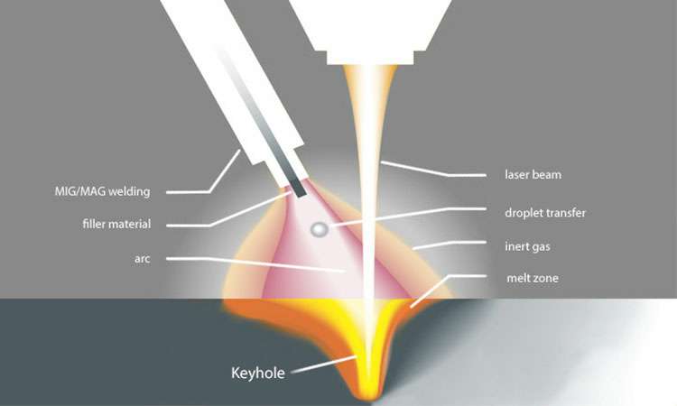 现代激光焊接的工作原理-开云在线注册-开云中国