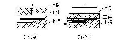 钣金加工中数控折弯加工零件范围及加工精度参数的详细解答-开云在线注册-开云中国