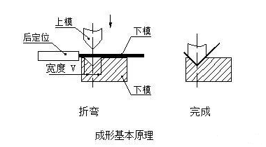 钣金加工中数控折弯加工零件范围及加工精度参数的详细解答-开云在线注册-开云中国