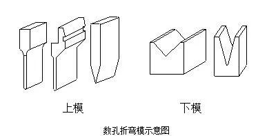 钣金加工中数控折弯加工零件范围及加工精度参数的详细解答-开云在线注册-开云中国