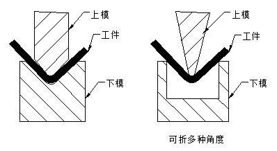 钣金加工中数控折弯加工零件范围及加工精度参数的详细解答-开云在线注册-开云中国