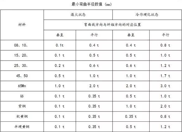 钣金加工中数控折弯加工零件范围及加工精度参数的详细解答-开云在线注册-开云中国