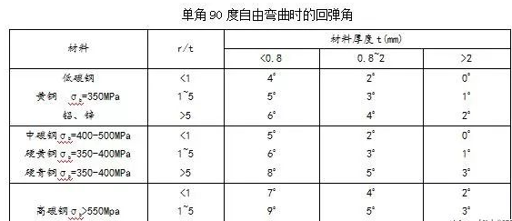 钣金加工中数控折弯加工零件范围及加工精度参数的详细解答-开云在线注册-开云中国