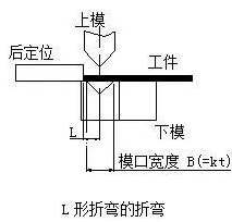 钣金加工中数控折弯加工零件范围及加工精度参数的详细解答-开云在线注册-开云中国