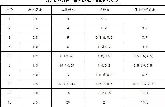 钣金加工中数控折弯加工零件范围及加工精度参数的详细解答-开云在线注册-开云中国